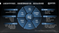 办理能力的短板逐步：原材料欠缺、物流效率低