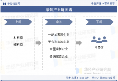 我国房地产市场的调控力度持续加强——正在“